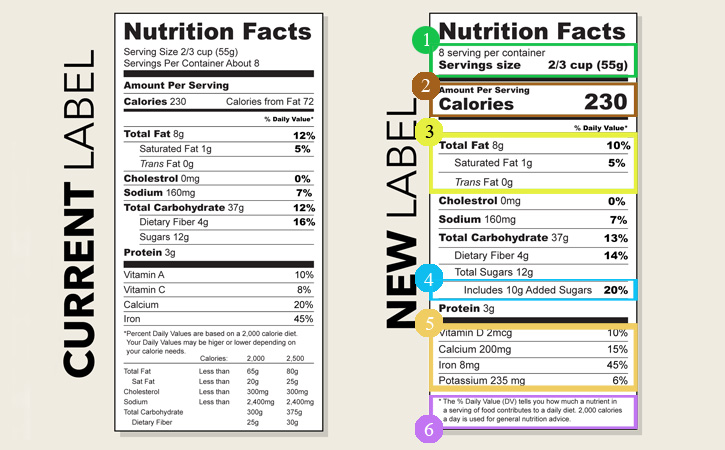 รู้จักฉลากโภชนาการรูปแบบใหม่  USFDA