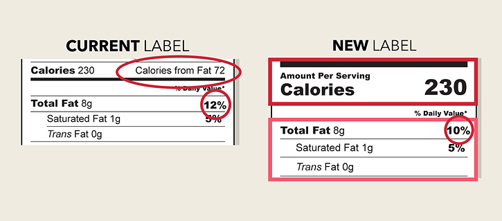 รู้จักฉลากโภชนาการรูปแบบใหม่  USFDA