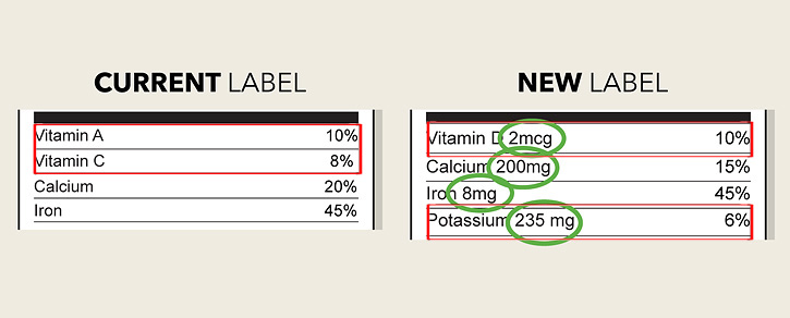 รู้จักฉลากโภชนาการรูปแบบใหม่  USFDA