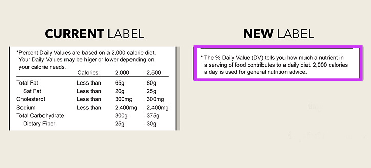 รู้จักฉลากโภชนาการรูปแบบใหม่  USFDA