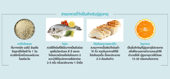 ปัญหาสุขภาพของผู้สูงอายุกับความหวาน