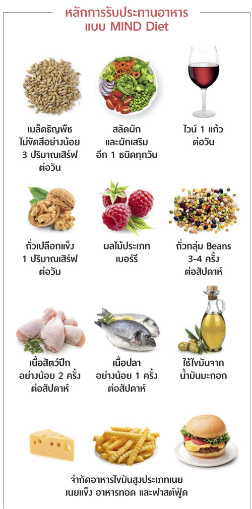 หลักการรับประทานอาหารแบบ MIND Diet