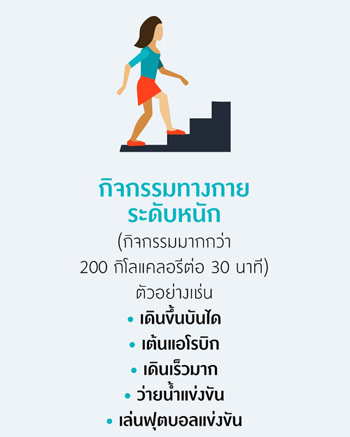 กิจกรรมทางกายระดับหนัก