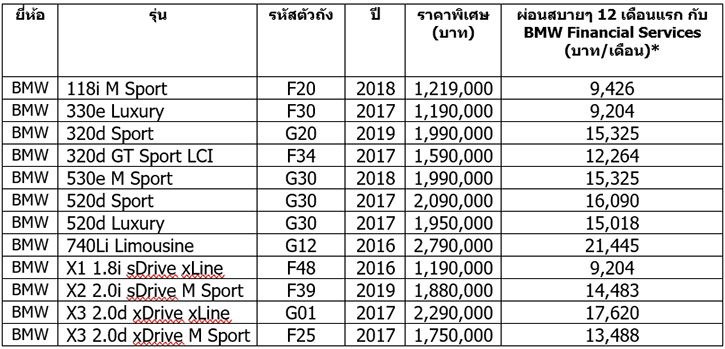 มาสเตอร์ฯ จัดกิจกรรมออนไลน์ ‘D-Day Run Out Sale’ ยกทัพ BMW และ BENZ มือสอง กว่า 100 คัน กับดีลผ่อนสบายๆ