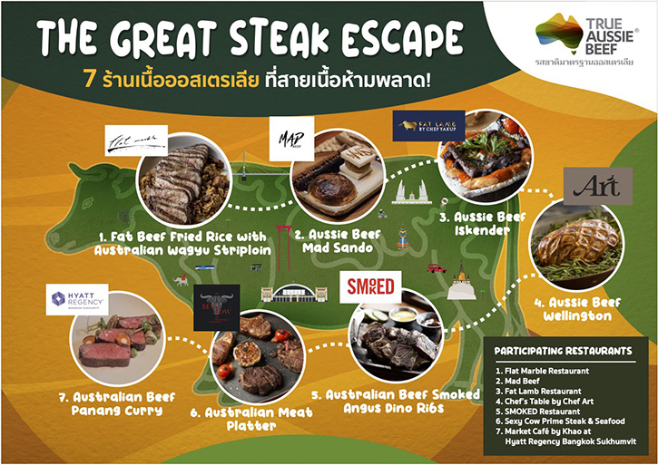 Meat & Livestock Australia จัดแคมเปญเพื่อคนรักเนื้อ “The Great Steak Escape” ยกขบวน 7 เชฟชั้นนำจาก 7 ร้านอาหารดัง นำเสนอเมนูเนื้อวัวออสเตรเลียคุณภาพเยี่ยม