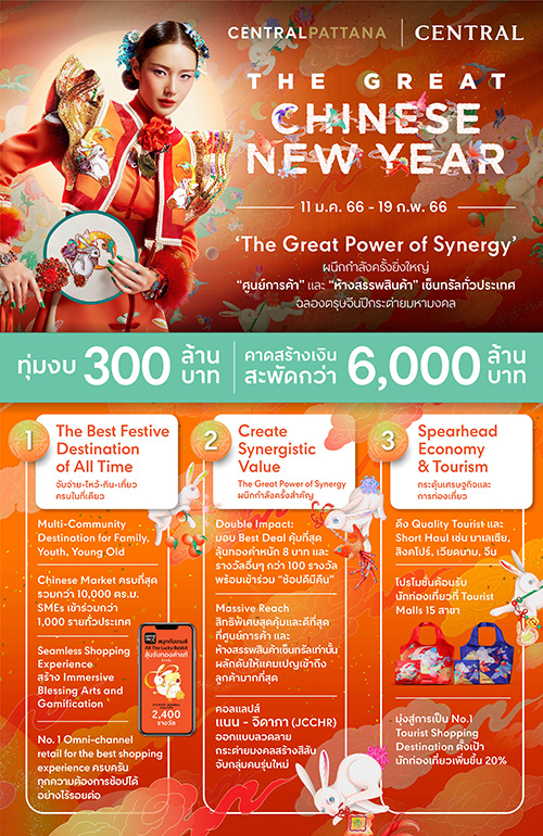 ฉลองตรุษจีนปีกระต่าย เซ็นทรัล ผนึกกำลัง ‘The Great Power of Synergy’  ทุ่มงบ 300 ล้านบาท แคมเปญ “The Great Chinese New Year 2023”