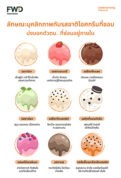 FWD ประกันชีวิต ชวนทายนิสัยจากรสชาติไอศกรีมที่คุณชื่นชอบ