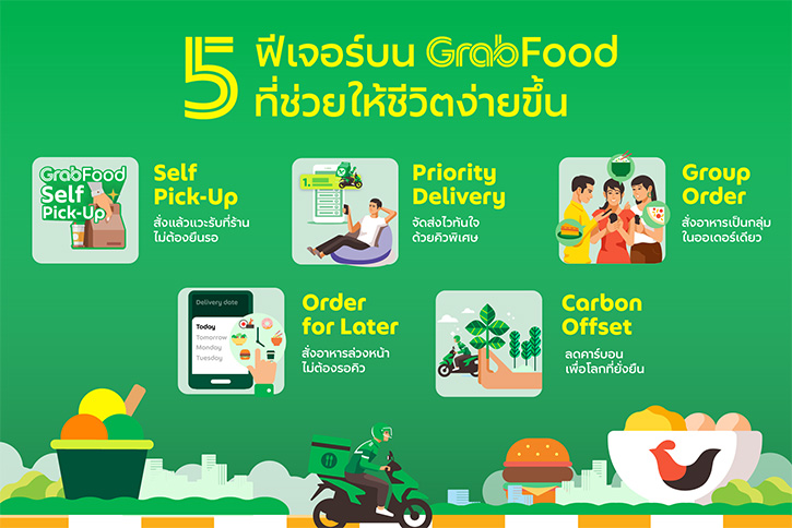 เช็คลิสต์ 5 ฟีเจอร์บน “แกร็บฟู้ด” ที่ช่วยให้ชีวิตหลังโควิดง่ายกว่าเดิม