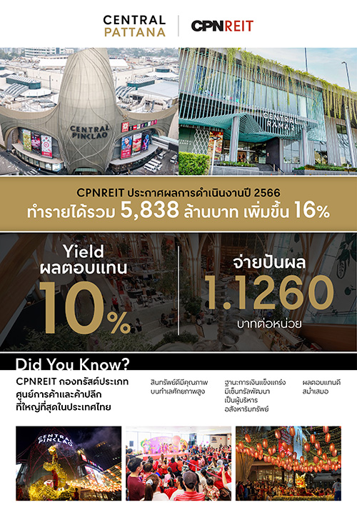 CPNREIT ประกาศผลงานปี 2566 ทำรายได้รวม 5,838 ล้านบาท เพิ่มขึ้น 16.0% และประกาศจ่ายเงินให้ผู้ถือหน่วยทรัสต์รวม 1.1260 บาทต่อหน่วย