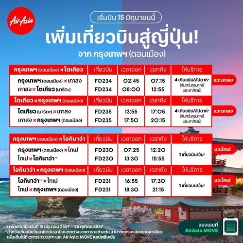 ไทยแอร์เอเชียเปิดบินเชื่อมต่อไทย-ญี่ปุ่น แวะรับส่ง ผู้โดยสาร ที่ไต้หวัน เส้นทาง “ดอนเมือง-ไทเป-โอกินาวา” และ “ดอนเมือง-เกาสง-โตเกียว”